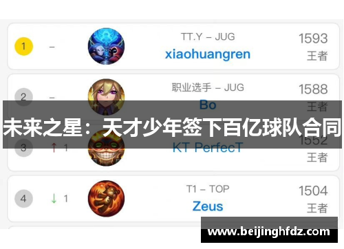 未来之星：天才少年签下百亿球队合同