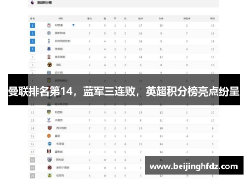 曼联排名第14，蓝军三连败，英超积分榜亮点纷呈